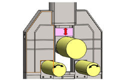 Three Roll Fix Axis (Manual Operated)